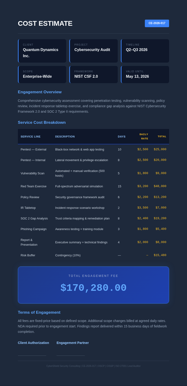 Dark mode cost estimate